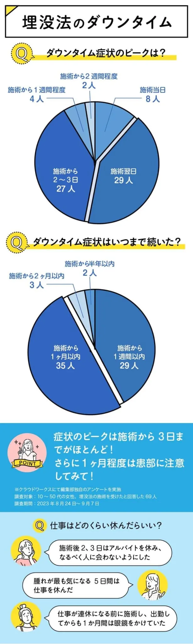 埋没法ダウンタイム