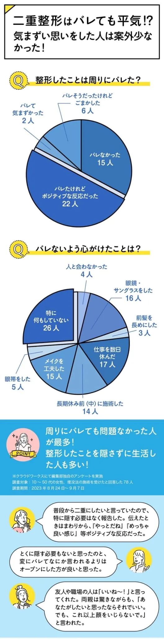 バレても平気