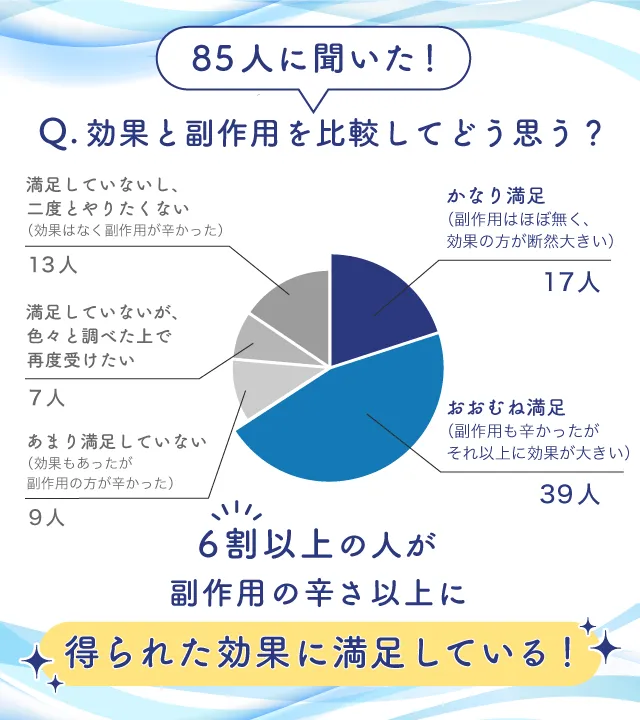 肩ボトックス副作用インタビュ