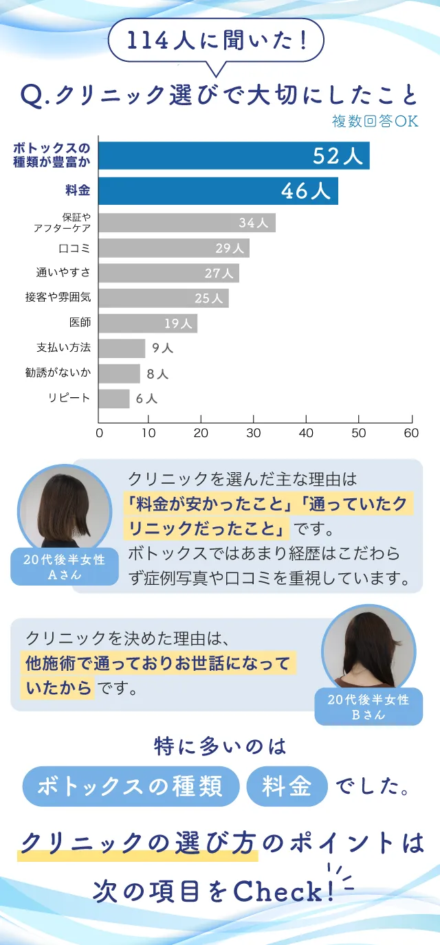 選び方