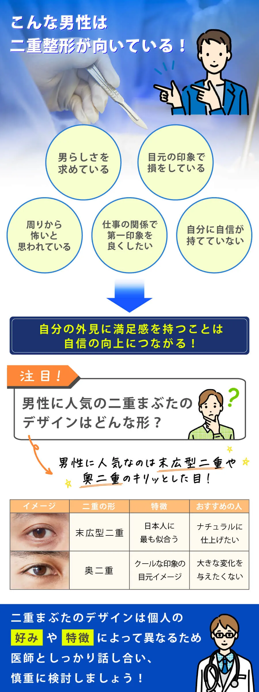 こんな男性は二重整形が向いている