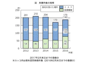 施術者はエステティシャン